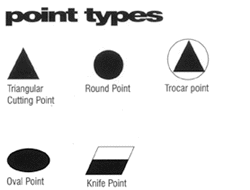 Triangular, Round, Trocar, Oval and Knife Point types